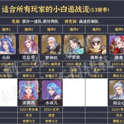 斗罗大陆魂师对决5月兑换码大揭秘！礼包码全收录