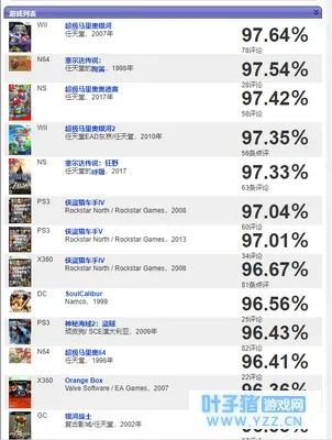 《揭秘！游戏工坊十大热门游戏，盘点排行榜前十必玩佳作》