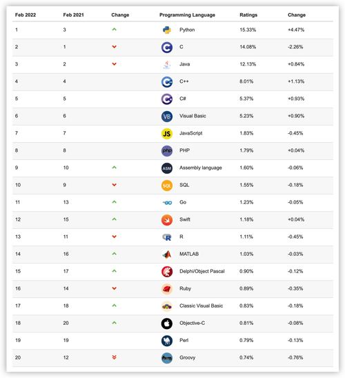 编程游戏排行：揭秘最受欢迎的编程游戏TOP10