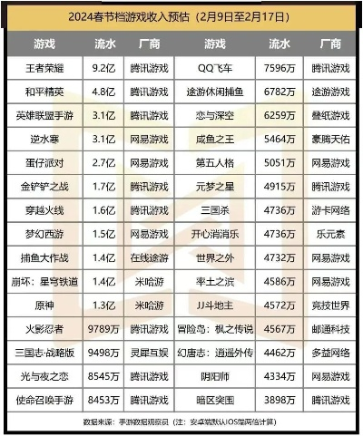 《热门改编游戏盘点：爆款排行，这些游戏你玩过吗？》