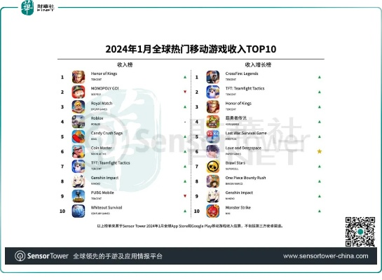 畅玩必备！热门欢乐游戏排行，下载量爆表！