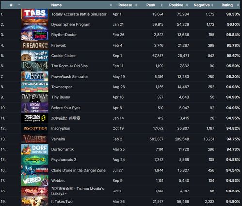 《策略游戏排行：盘点最受欢迎的策略大作》
《热门策略游戏大盘点：玩家心中的策略巅峰》
《策略游戏排行揭秘：哪些策略游戏最受欢迎？》
《策略游戏排行：一网打尽最受欢迎的策略游戏》
《盘点策略游戏排行：哪些游戏让你欲罢不能？》