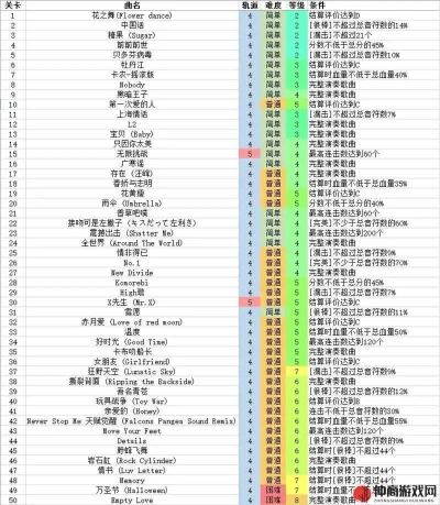 《十大热门节奏游戏盘点：经典节奏游戏排行》