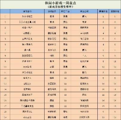 涂鸦游戏盘点：热门排行前十，哪款才是你的菜？