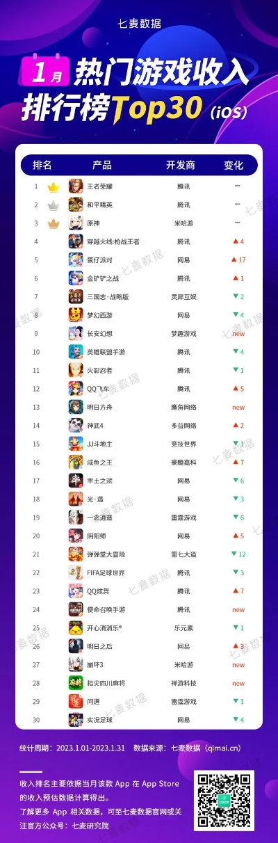 自走棋热门排行：盘点最受欢迎的十大自走棋游戏！