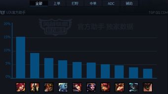 重返帝国英雄排行：盘点热门英雄强度对比