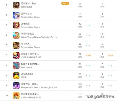 触控游戏盘点：热门人气排行，这些游戏你玩过吗？