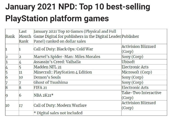 十大爆红耐玩游戏盘点：揭秘哪个才是玩家的最爱