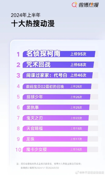 2024年度最受欢迎日漫游戏盘点：十大热门排行揭晓