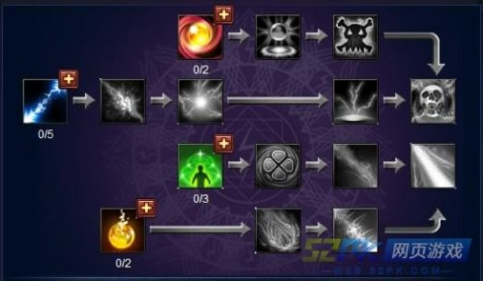 云山城法师技能加点攻略：高效职业加点技巧揭秘