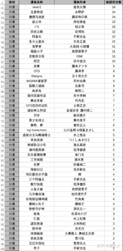 日漫游戏排行TOP10！热门下载日漫游戏大盘点