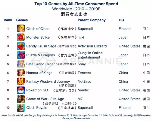 十大耐玩管理游戏盘点：揭秘最好玩的管理游戏排行