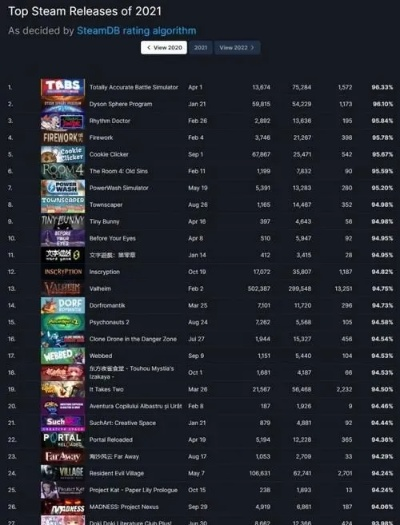 末日游戏盘点：热门排行榜前十，哪款才是你的最爱？