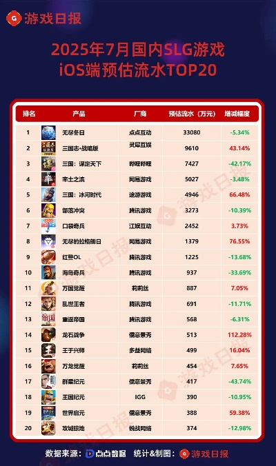 《热门回合制策略游戏盘点：下载量飙升的排行榜》