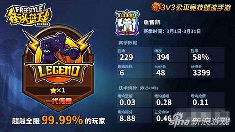 《街头篮球RTC冲分秘籍：快速提升段位攻略》