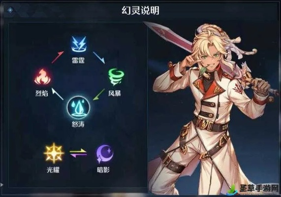 诺亚之心幻灵职业大盘点：揭秘五大幻灵特色技能