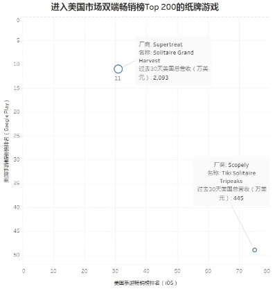 《热门下载！纸牌游戏排行TOP10，速来挑战》