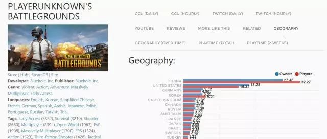 《大逃杀游戏盘点：热门排行，哪款才是你的菜？》