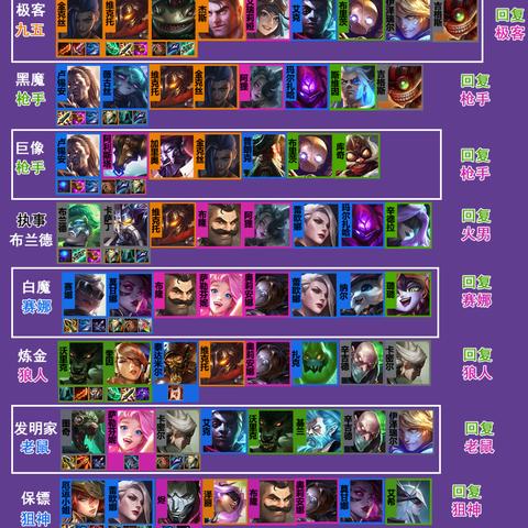 金铲铲之战火男阵容攻略：执事火男玩法解析