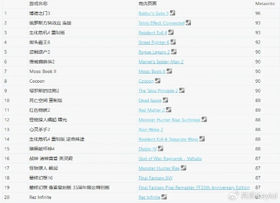 2024年度画素风格游戏盘点：热门榜单揭晓