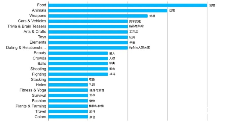 《网格动作游戏盘点：热门排行，哪款才是你的菜？》