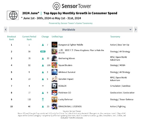 《网格动作游戏盘点：热门排行，哪款才是你的菜？》