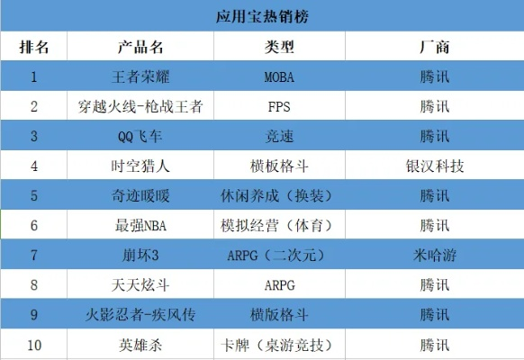 《刷宝游戏热门榜：盘点玩家最爱玩的热门刷宝游戏》
