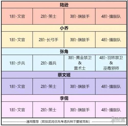 卧龙吟2阵容搭配攻略：万能百搭阵容推荐