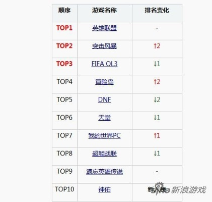 《俯视视角巅峰对决！最新俯视游戏排行大揭秘》