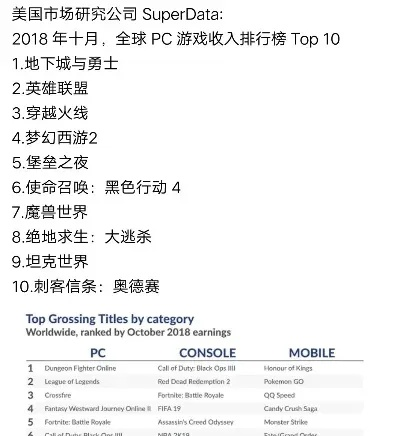 全球玩家必看！盘点十大热门外国游戏排行