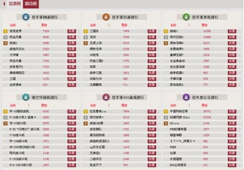 军事游戏盘点：热门人气排行，哪款才是你的最爱？