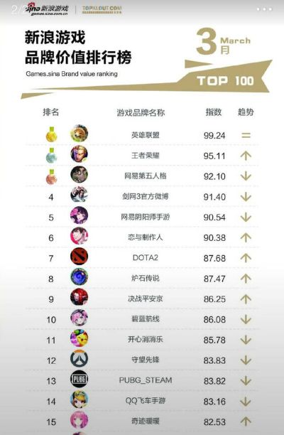 《热力漫画游戏盘点：最新排行榜，哪款才是你的菜？》