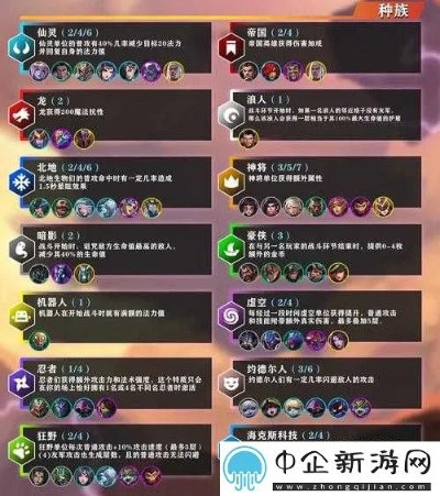 《金铲铲之战暮影收割者通关攻略：轻松过关卡》