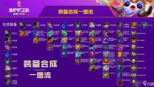 金铲铲之战千珏神装攻略：双生之力装备推荐