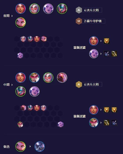 金铲铲之战鸟盾露露阵容攻略：上分必备阵容推荐