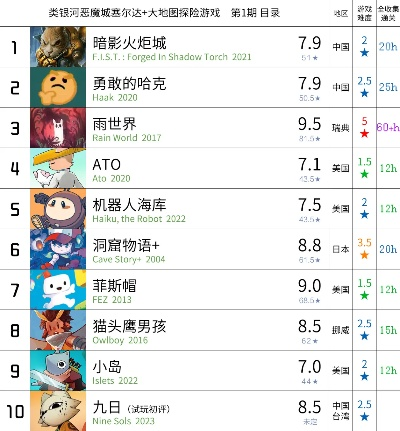 《盘点热门！十大必玩可爱游戏排行》