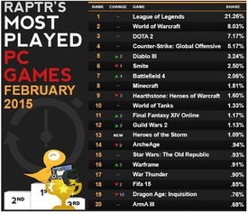 《热门抢先体验游戏盘点：最新榜单速览》