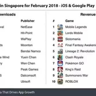 《热门吃鸡游戏排行！下载量爆表的巅峰对决》