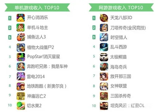 3D平台游戏盘点：热门人气排行榜揭晓！