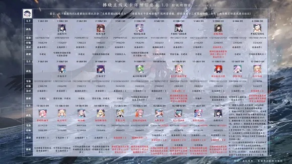 拂晓15-10阵容低耗自律攻略，高效阵容推荐