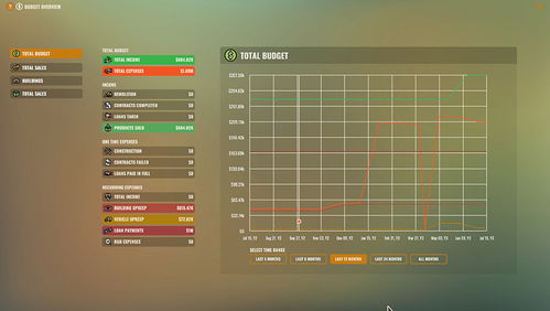 盘点库存管理游戏：十大经典库存管理游戏推荐