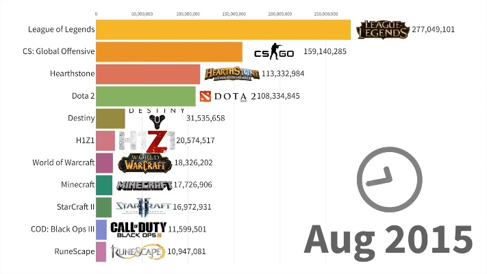 电子竞技热门榜单：盘点当下最受欢迎的电竞游戏