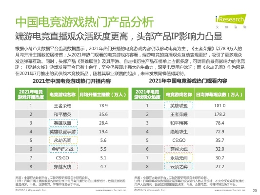 电子竞技热门榜单：盘点当下最受欢迎的电竞游戏