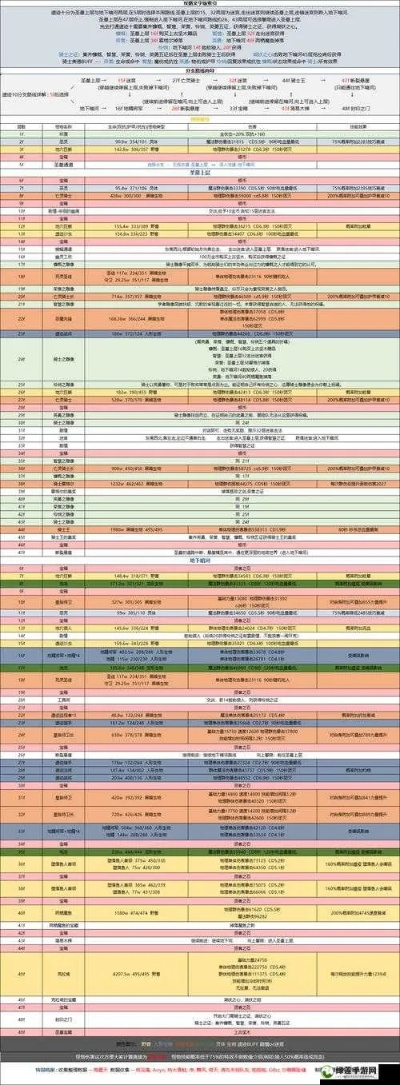 地下城堡3赏金之旅怪物分布攻略揭秘