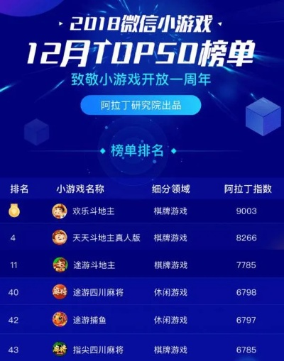 《热门牌组盘点：打造游戏排行榜TOP10攻略》