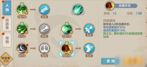 云上城之歌：宠物装备高效合成转换秘籍