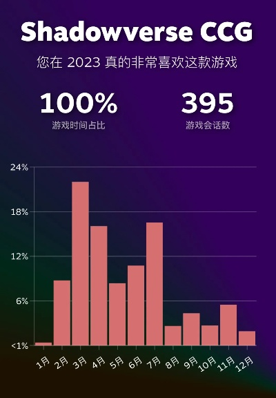 《热力榜单揭晓！2023年度最受欢迎文字游戏盘点》