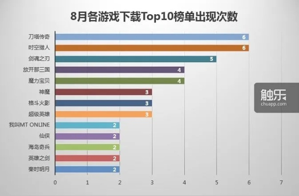 沉浸式游戏下载必看！人气排行榜TOP10揭晓
