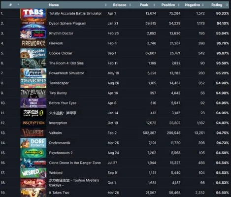黑暗游戏盘点：揭秘热门黑暗游戏排行前十