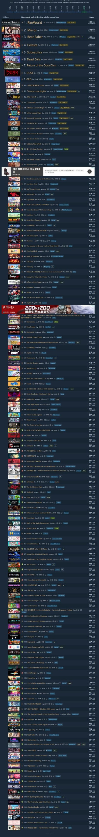 黑暗游戏盘点：揭秘热门黑暗游戏排行前十